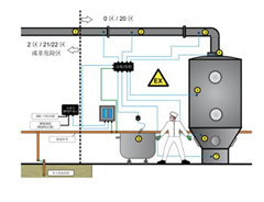 防爆特殊型s的防爆型式以及防爆标准体系介绍